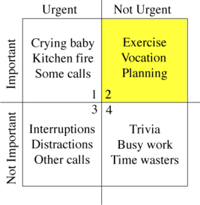 Example of the Eisenhower Matrix in real life